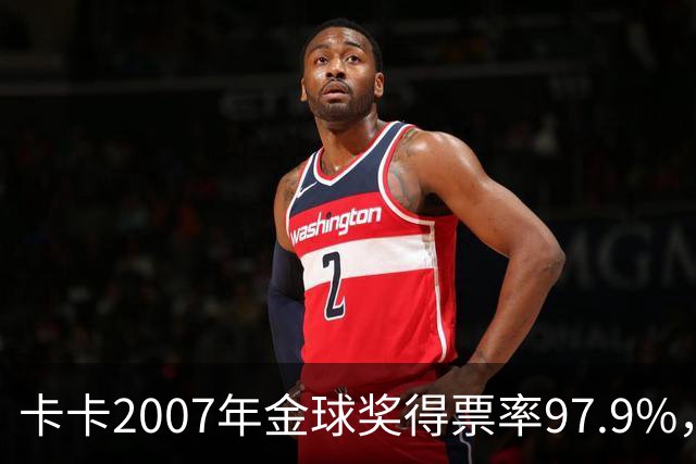 卡卡2007年金球奖得票率97.9%，为何纪录至今无人破？