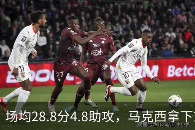 场均28.8分4.8助攻，马克西拿下东部周最佳